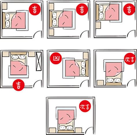 房間門對床|臥室床靠窗、廁所門對床等風水煞氣有解？「這樣做」就能舒適又。